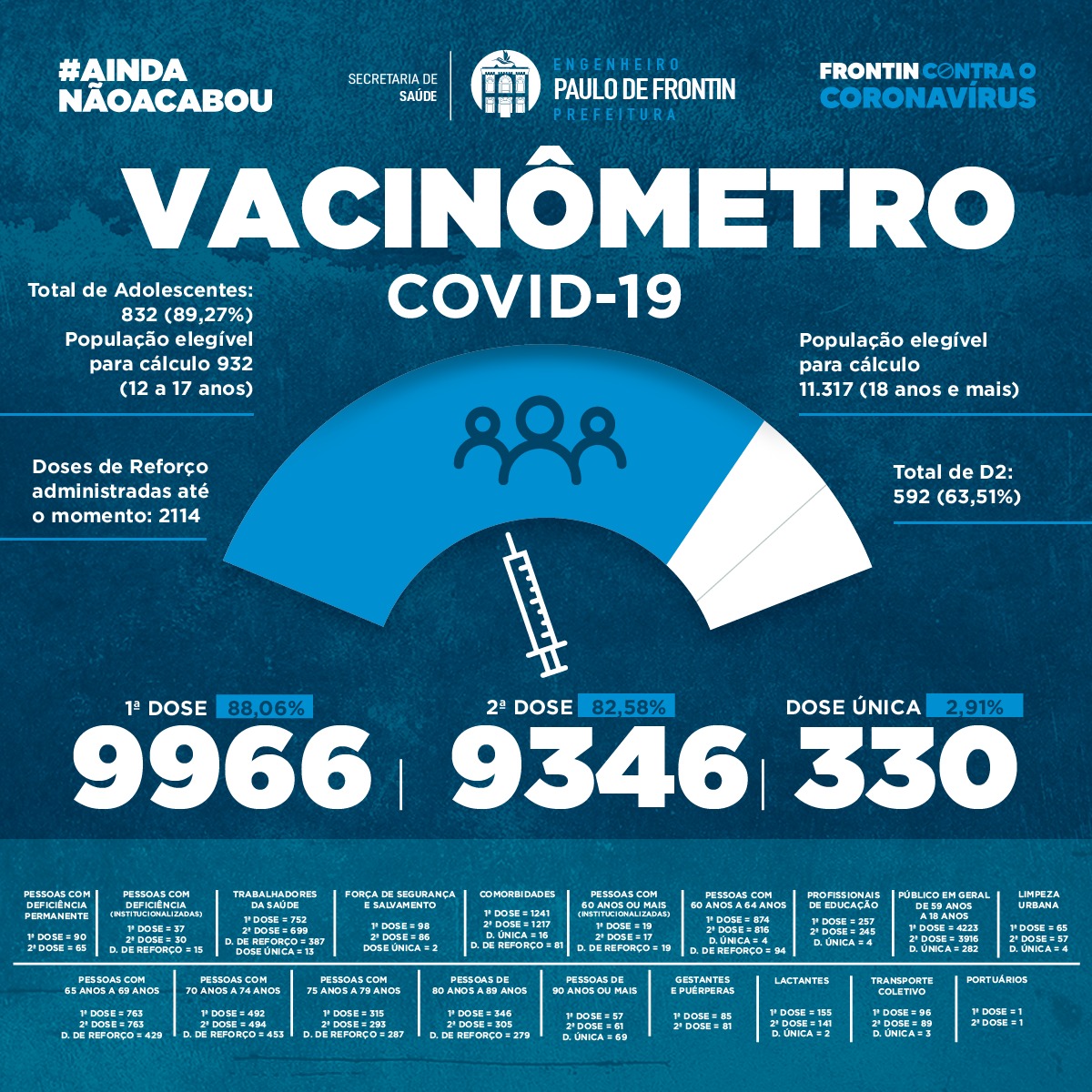 Vacinômetro