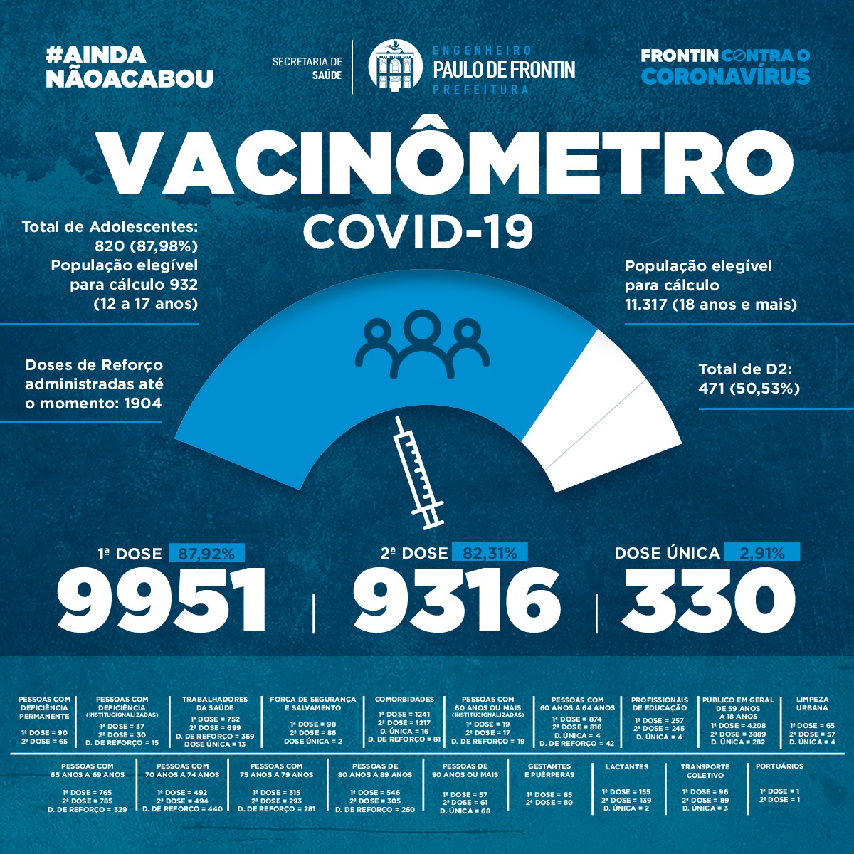 Vacinômetro