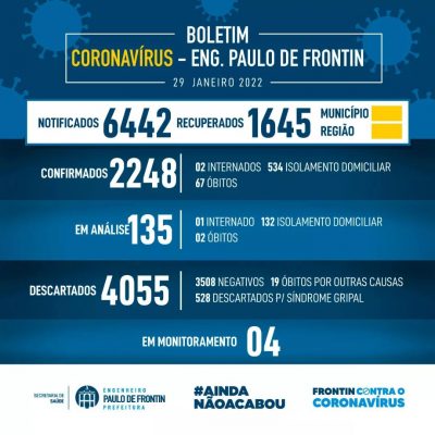 Boletim informativo – coronavírus (29/01/22)