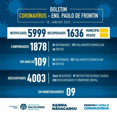 Boletim informativo – coronavírus (18/01/22)