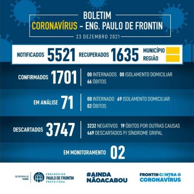 Boletim informativo – Coronavírus