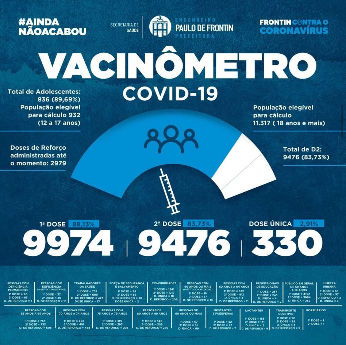 Vacinômetro covid-19.