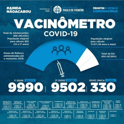 Vacinômetro – covid-19