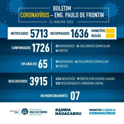 Boletim informativo – coronavírus