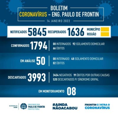 Boletim informativo – coronavírus (14/01/2022)