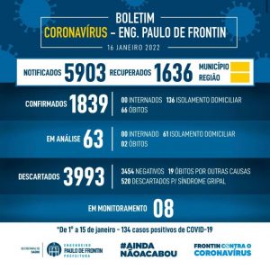 Leia mais sobre o artigo Boletim informativo – coronavírus (16/01/22)