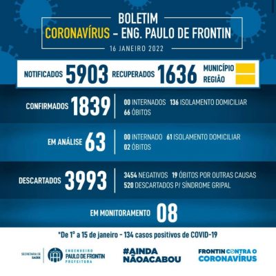 Boletim informativo – coronavírus (16/01/22)