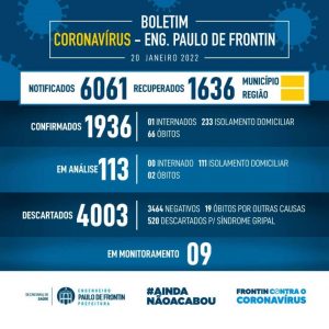Leia mais sobre o artigo Boletim informativo – coronavírus (20/01/22)