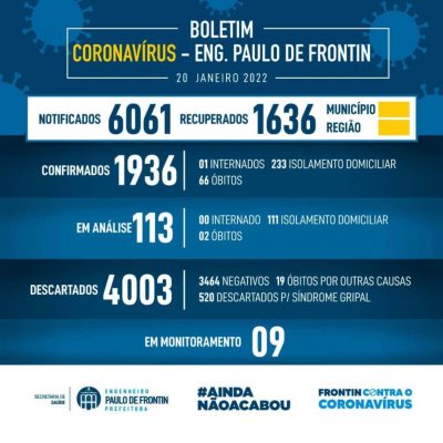 Boletim informativo – coronavírus (20/01/22)