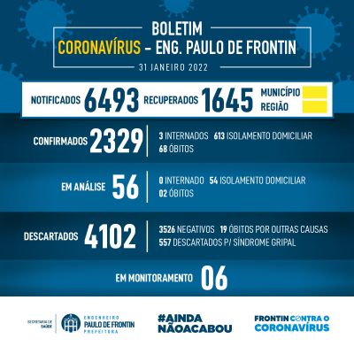 Boletim informativo – coronavírus (31/01/22)