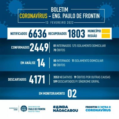 Boletim informativo – coronavírus (13/02/22)