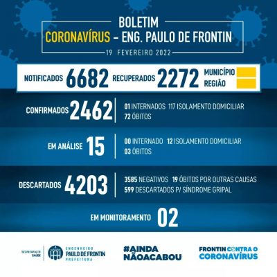 Boletim informativo – coronavírus (19/02/22)