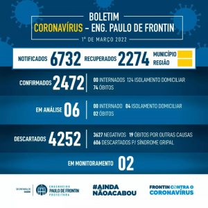 Leia mais sobre o artigo Boletim informativo – coronavírus (01/03/22)