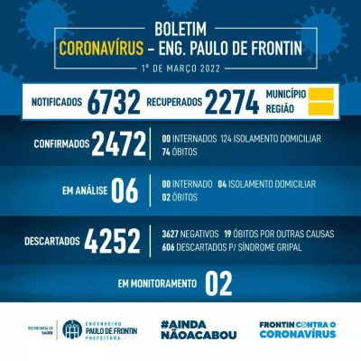 Boletim informativo – coronavírus (01/03/22)