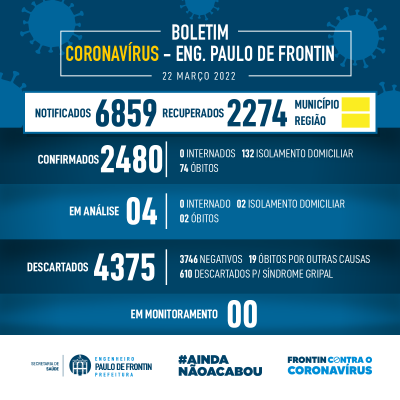 Boletim informativo – coronavírus (22/03/2022)